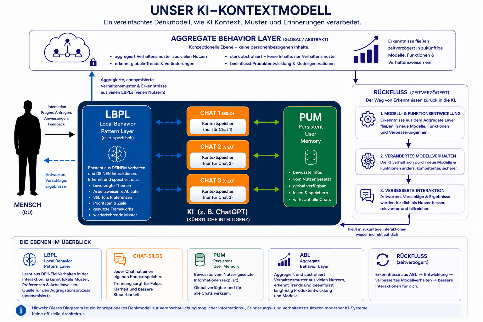 KI Kontextmodell - IS4U-Lanz.de